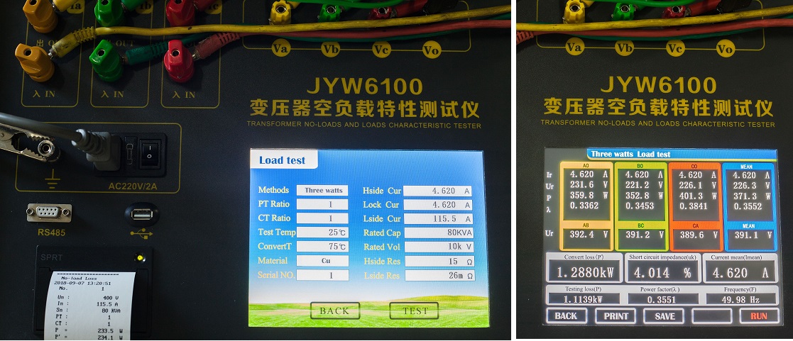 JYW6100 Transformer No-load and Load Characteristic Tester display showing a three-watt load test with key parameters including voltage, current, short circuit impedance, and converted loss (1.2880kW) JYW6100 Transformer No-load and Load Characteristic Tester display showing a three-watt load test with key parameters including voltage, current, short circuit impedance, and converted loss (1.2880kW)
