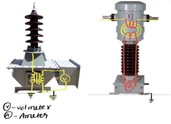 CT and PT structure principle diagram