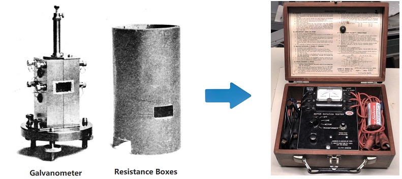 The historical evolution of transformer ratio testing instruments.
