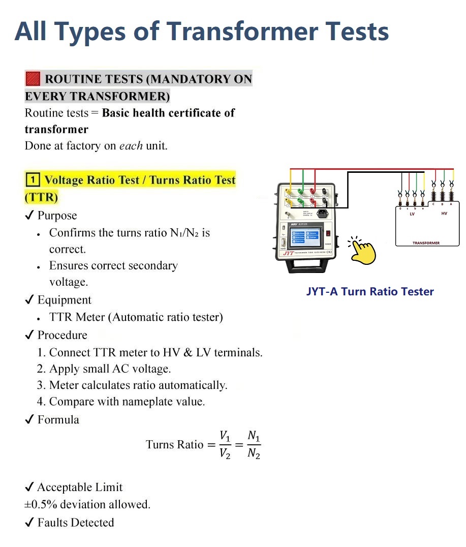 The principle and formula for the turns ratio test, among all transformer testing items.