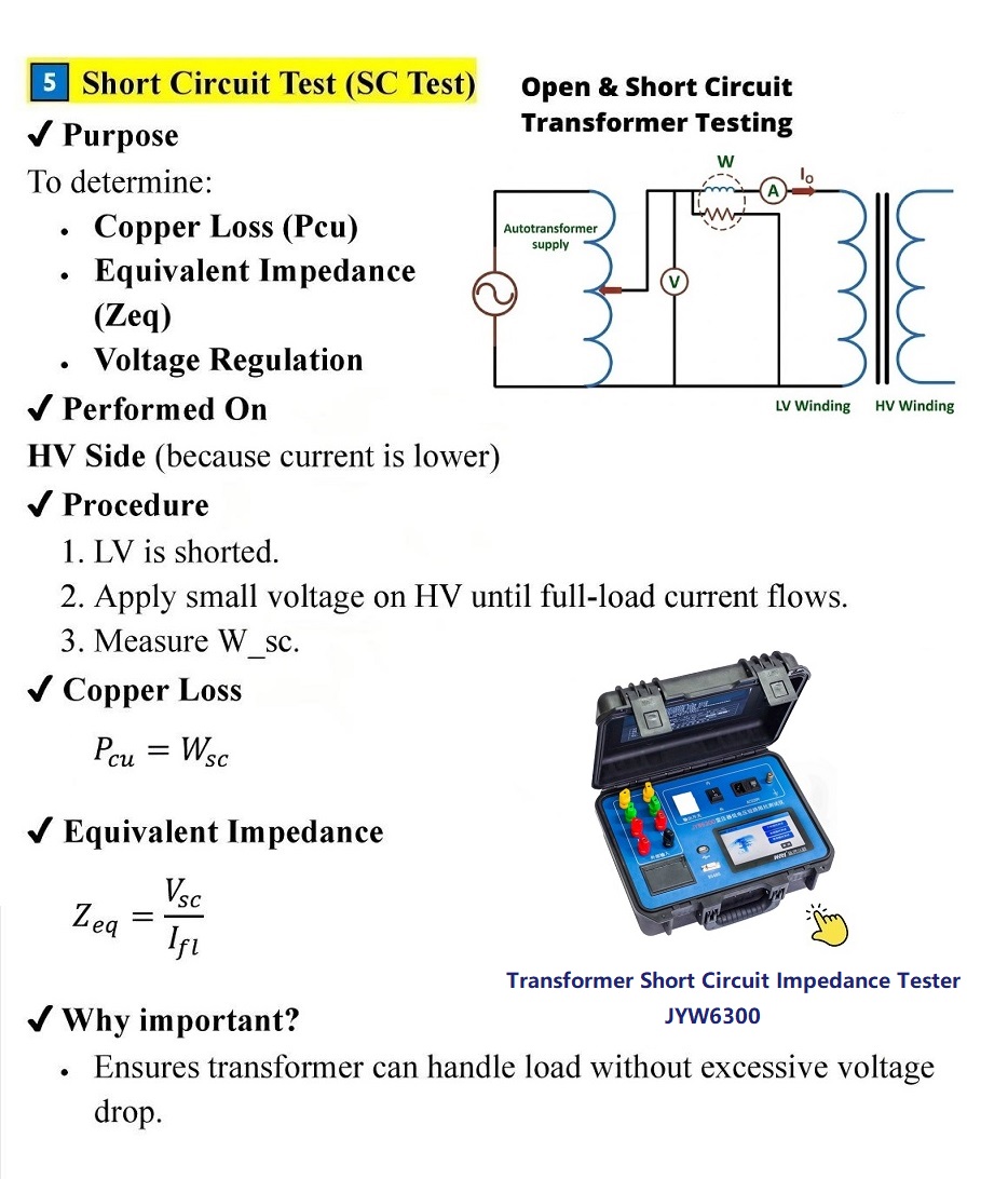 Schematic diagram and test objectives of the short circuit test.