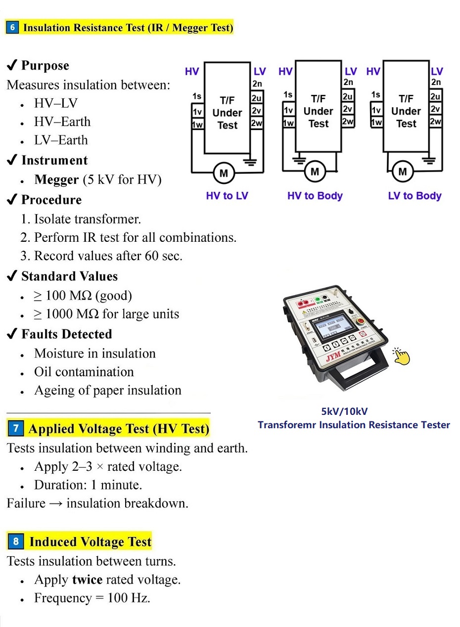 Schematic diagram and testing purpose of the insulation resistance test.