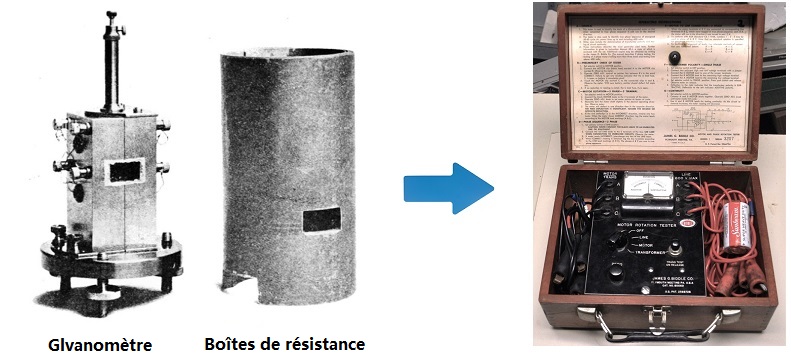 Le prédécesseur du testeur de rapport de transformation du transformateur